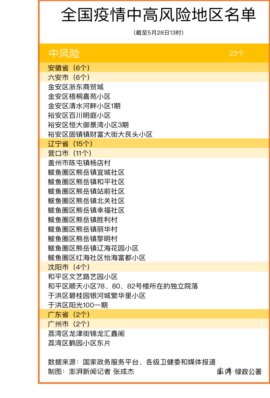 安徽六安中风险地区 