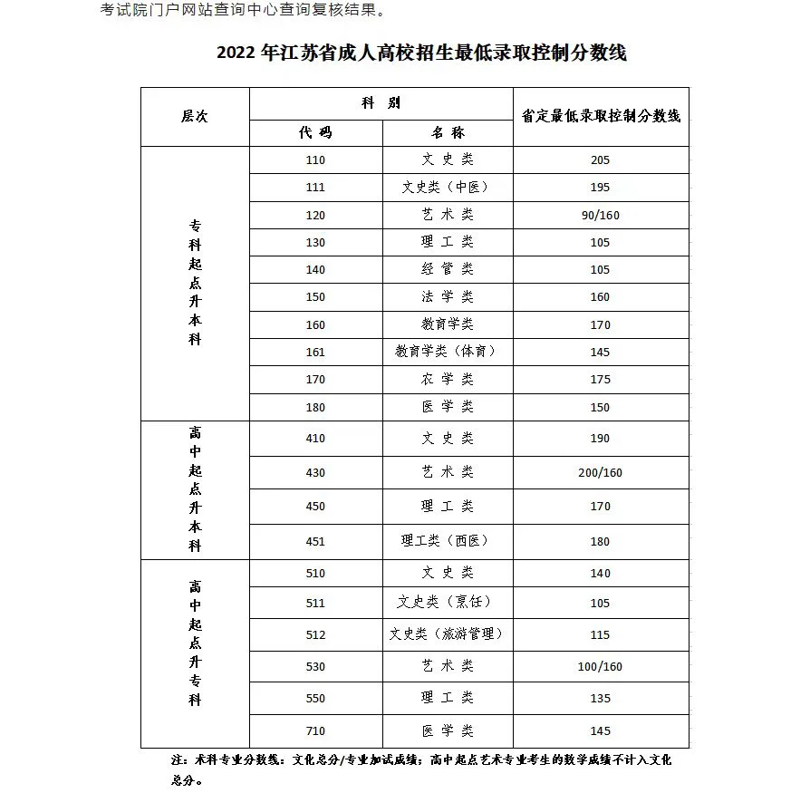 2022安徽省高考政策 安徽省2024年高考政策