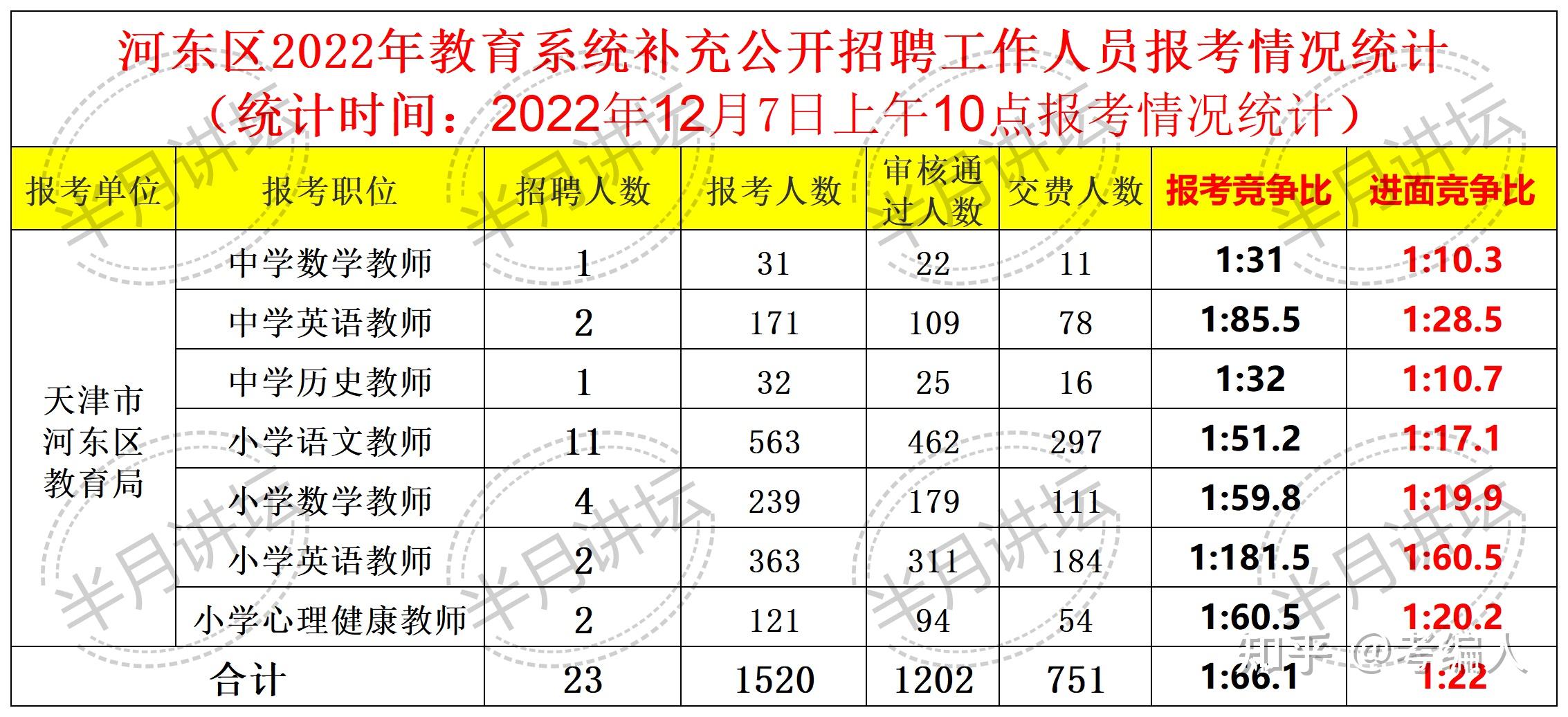 2022年事业单位招聘考试报名时间 