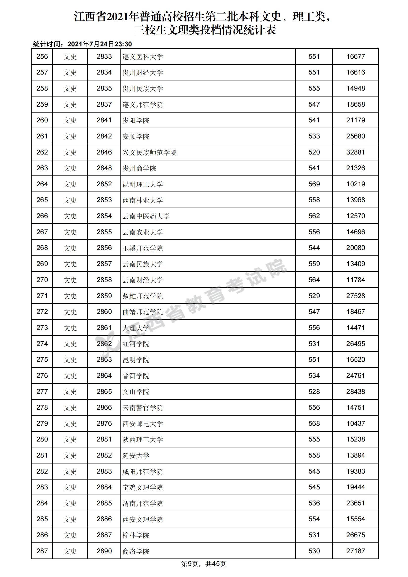 文科二本最低分数线学校 400分文科捡漏的公办二本