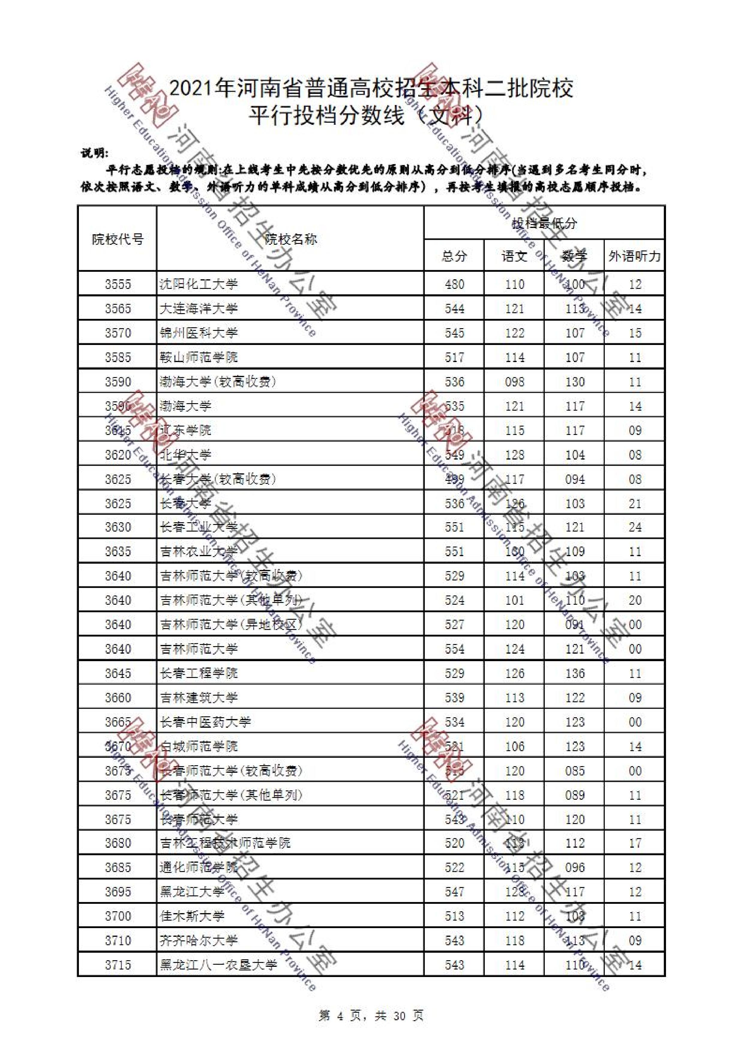 文科二本最低分数线学校 400分文科捡漏的公办二本