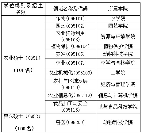 安徽农业大学英文简称 国内大学英文简称