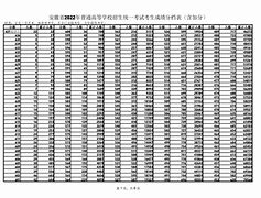 安徽事业单位考试分数 国家公务员考试分数线多少