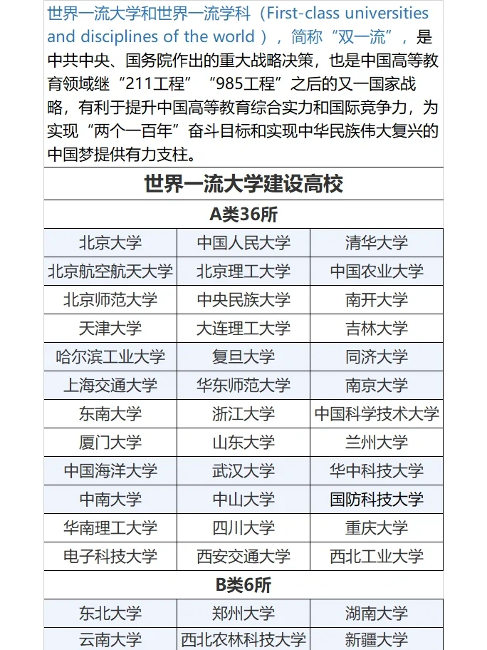 双一流最新消息 