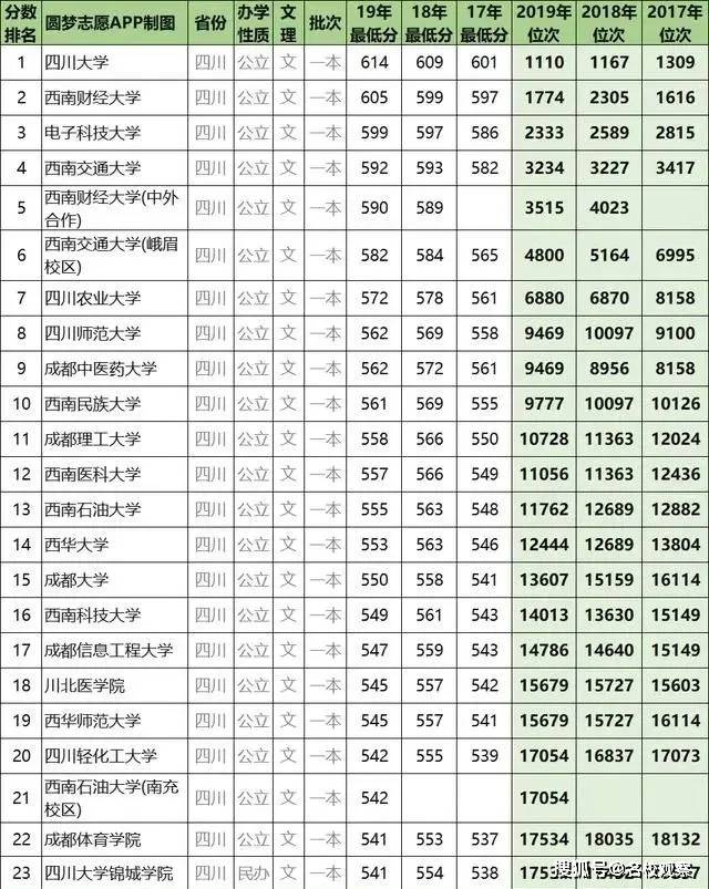 文科生适合的大学一本 