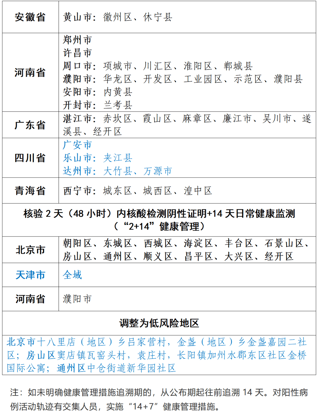 安徽疫情风险等级最新消息 安徽疫情风险等级最新消息查询