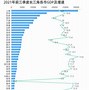 蚌埠gdp 2024年上半年gdp各省排名