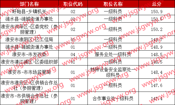 省考公务员的考试地点 省考笔试地点一般在哪里