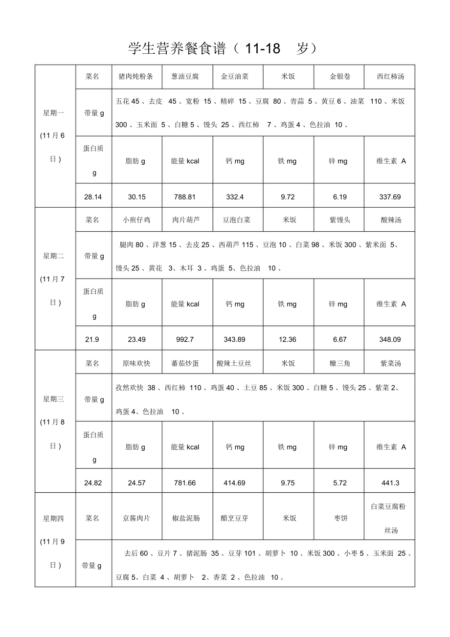 高中生营养菜谱 高中生营养菜谱推荐