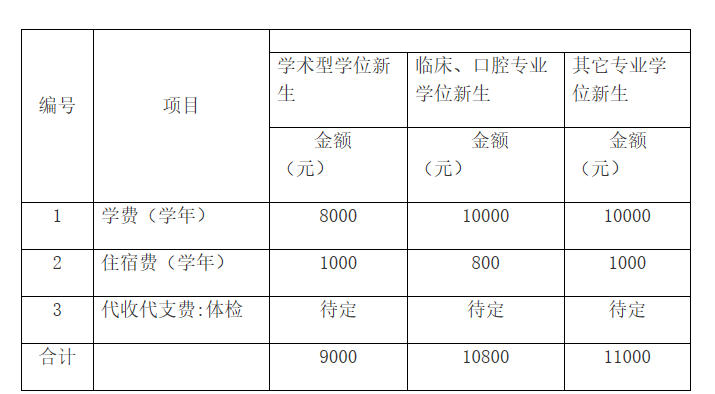 蚌埠医学院研究生招生网 