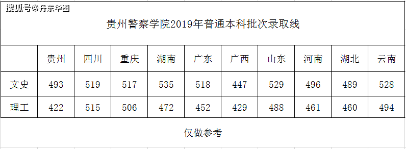 安徽公安职业学院历年分数线 