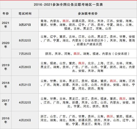 2022安徽省考准考证几点打印 2020准考证号查询入口