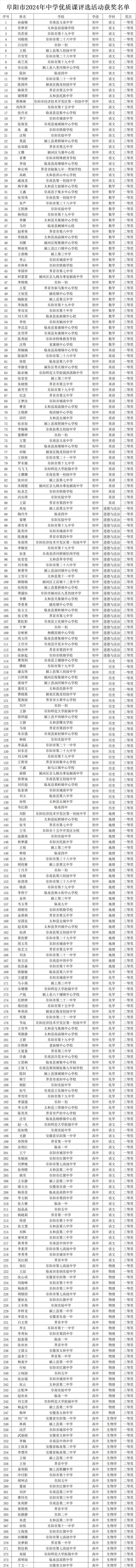 安徽省阜阳市教育局浏览器.net 