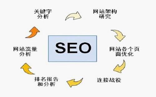 seo优化 