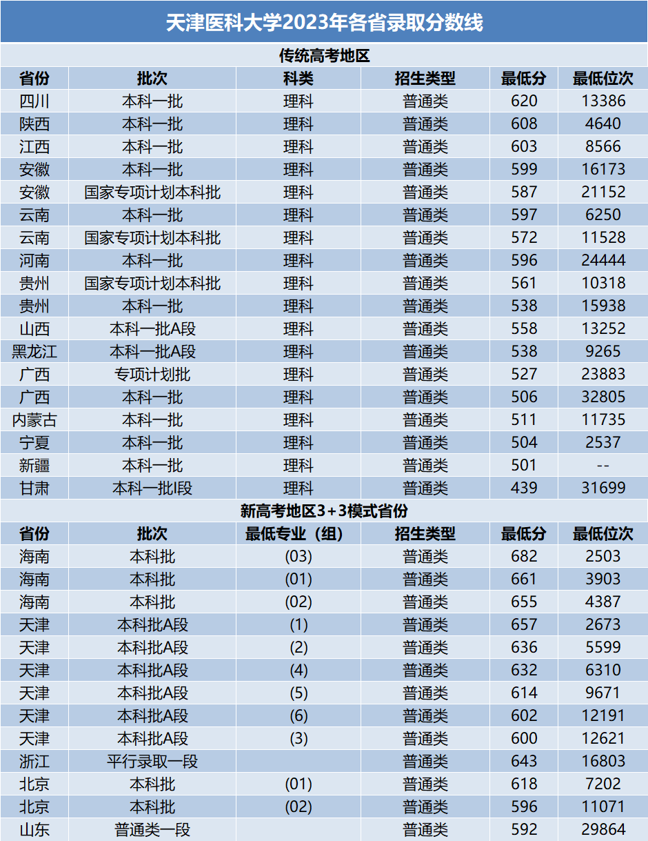 安徽大学和华华北电力大学 