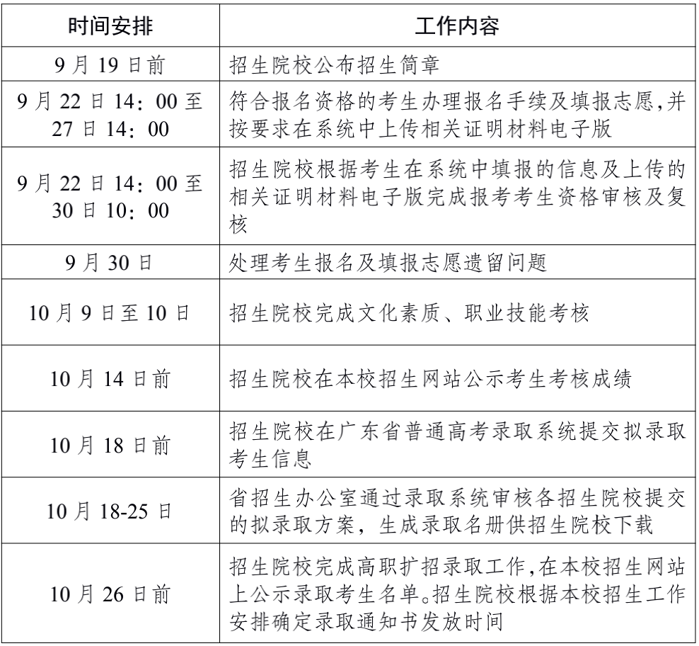 2021年高职扩招报名官网 