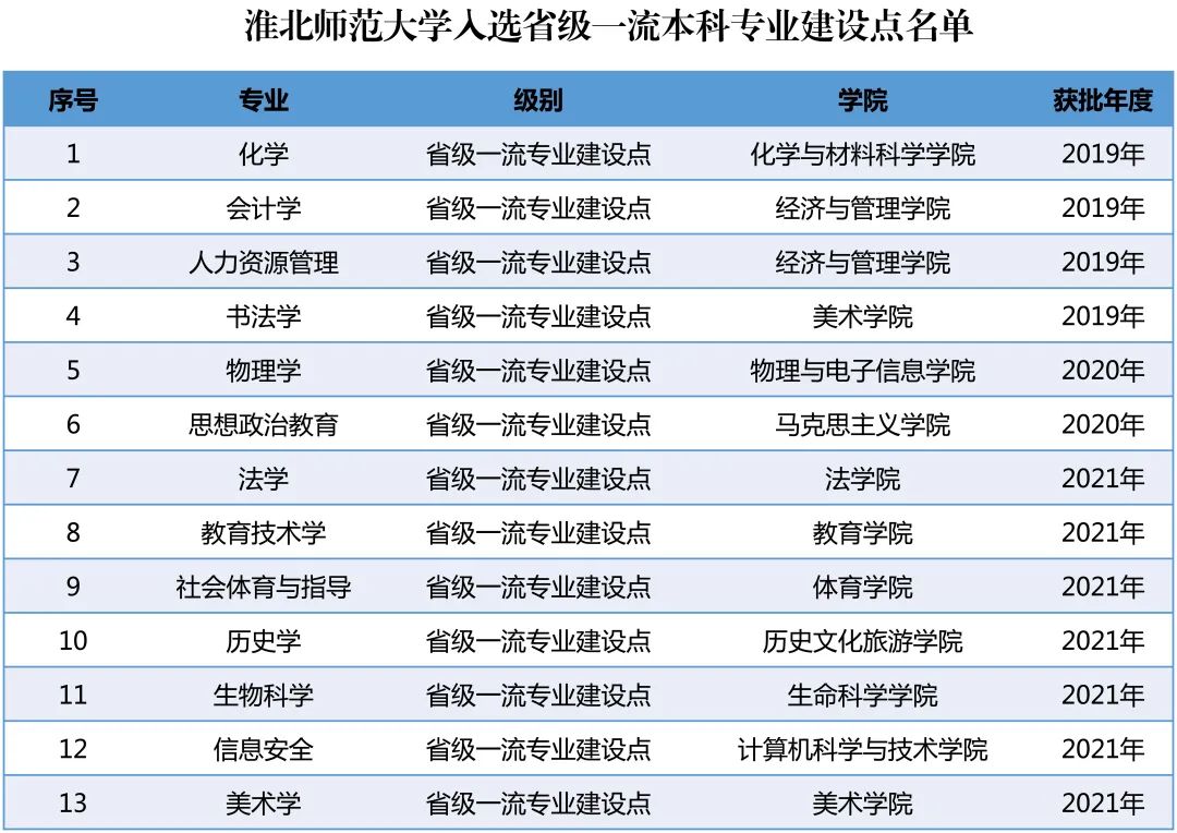 淮北师范学校是属于中专吗 