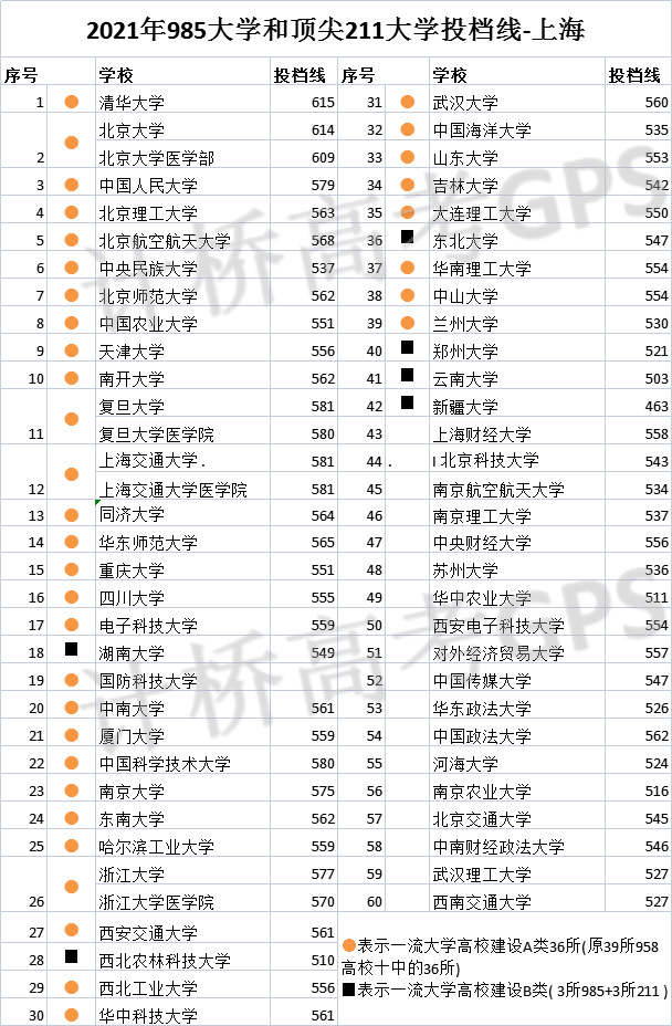 分数较低的211院校 