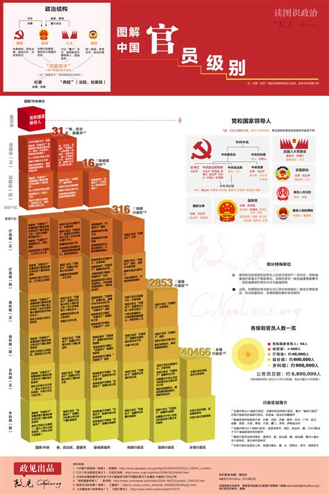 中国职位权力顺序排名 