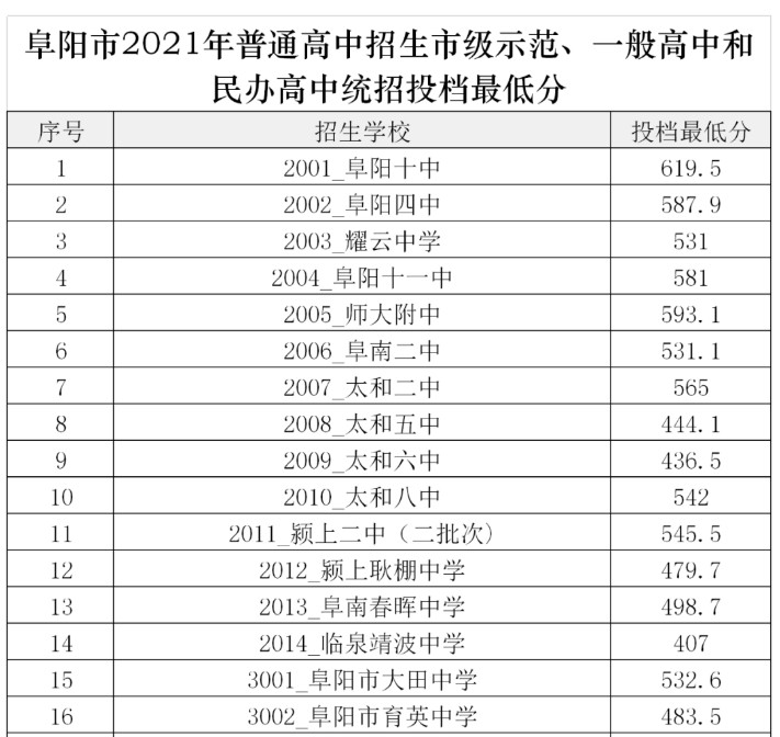 安徽省阜阳市中考成绩查询 安徽省阜阳市中考成绩查询入口