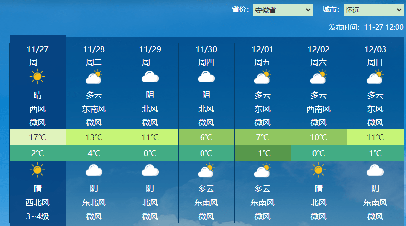 安徽蚌埠天气预报一周 