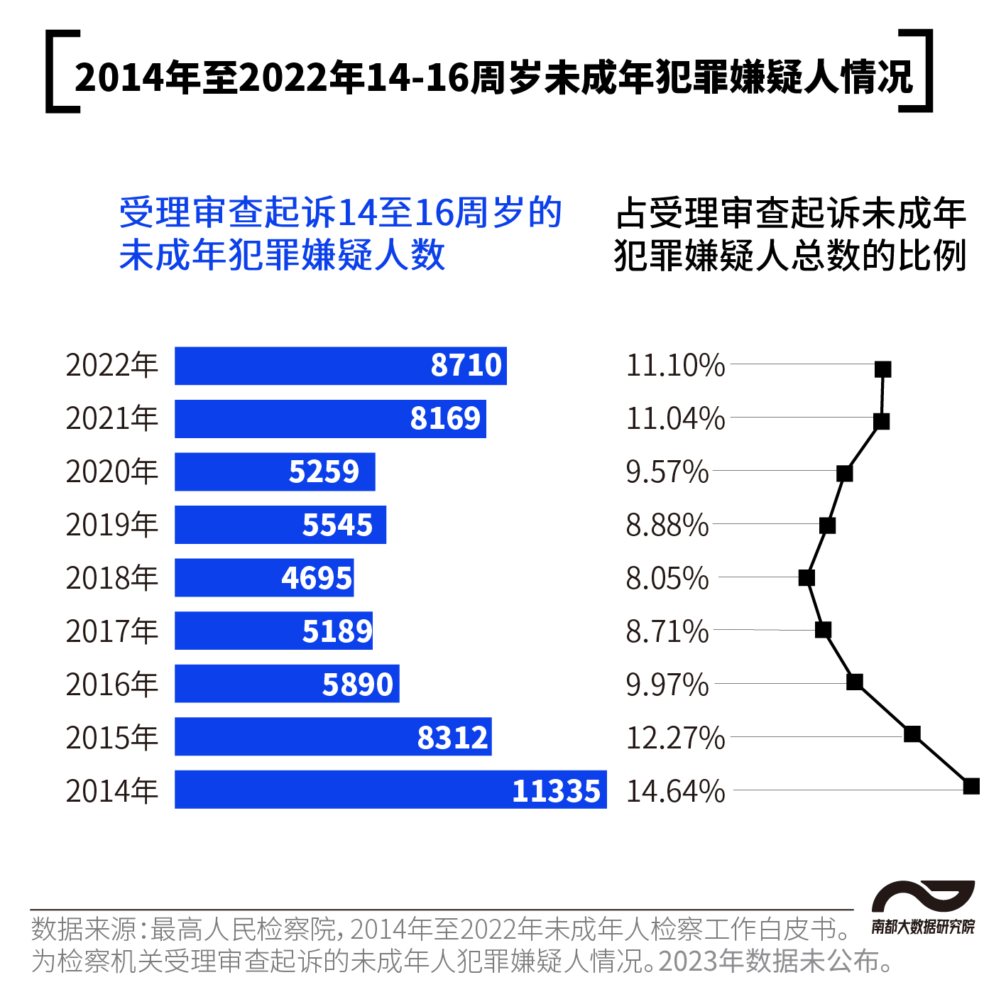 最近校园欺凌事件2022 