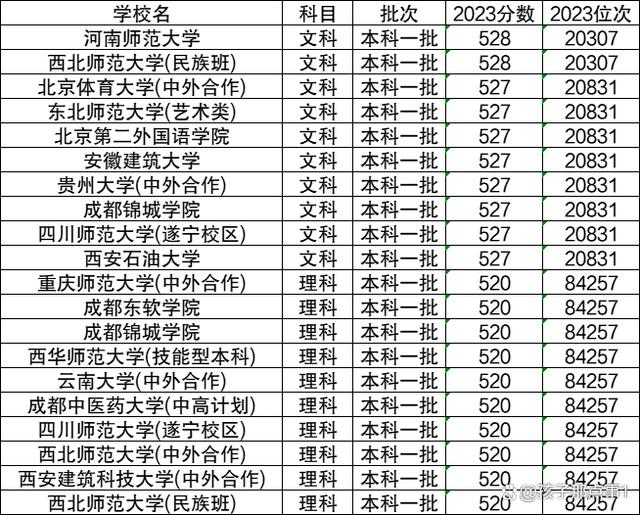 安徽科技学院什么时候升一本 安徽科技学院属于几本