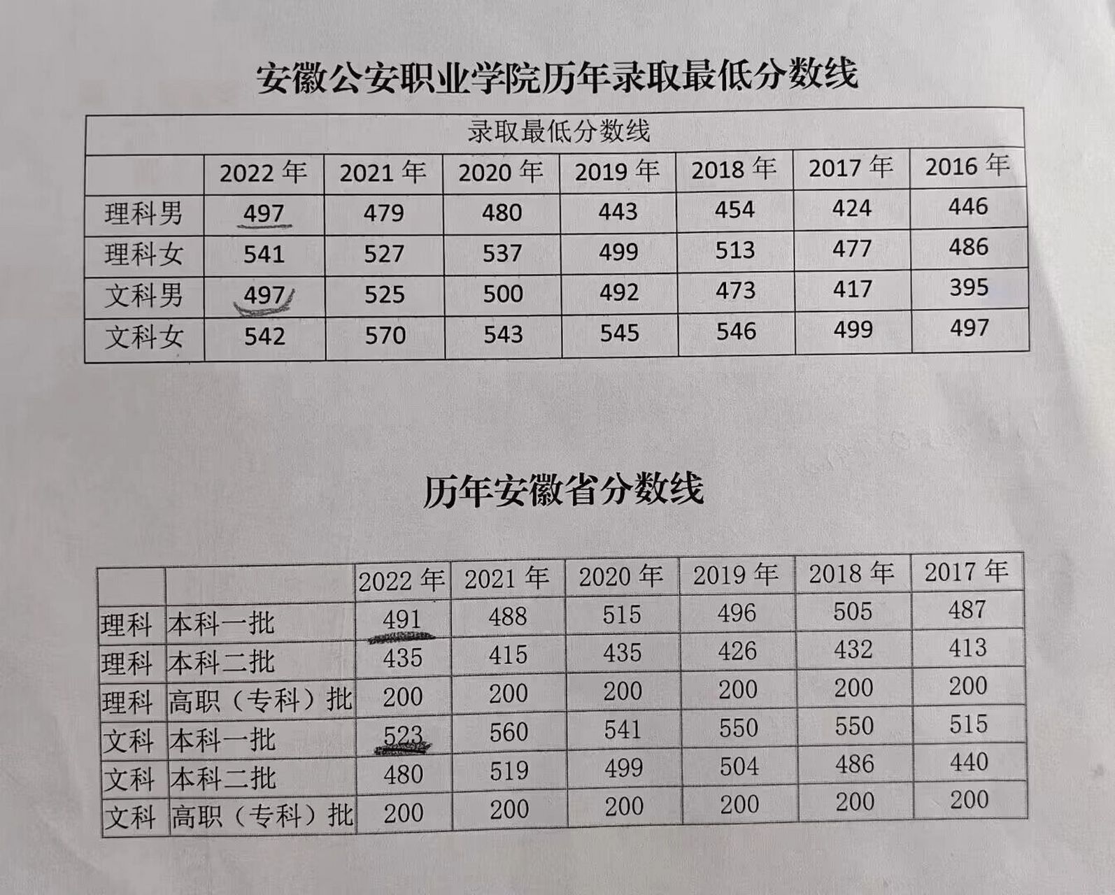 2013年安徽公安职业学院 