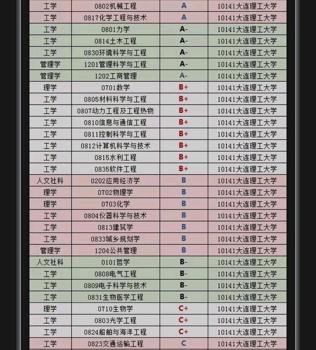 大连理工大学是985还是211大学 大连理工大学官网