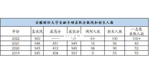 安徽财经大学研究生值得考吗 