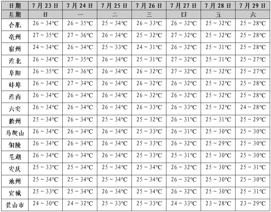 安徽天气预报安徽台 