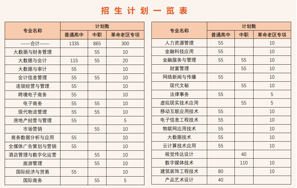 安徽职业技术学校2022招生 合肥职业技术学院招生官网