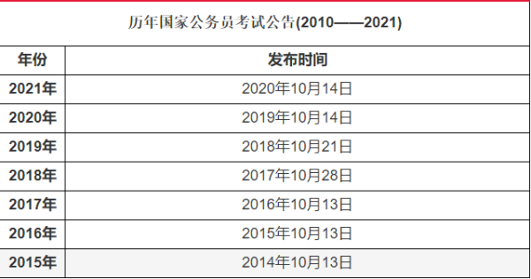 公务员考试时间表2021年 