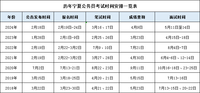 公务员考试时间表2021年 