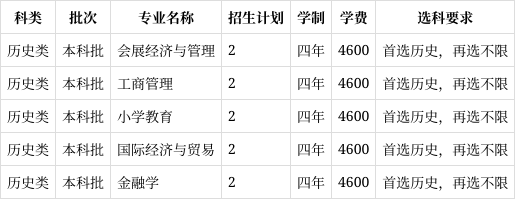 合肥学院2022年能更名大学吗 合肥学院2022年能更名大学吗知乎