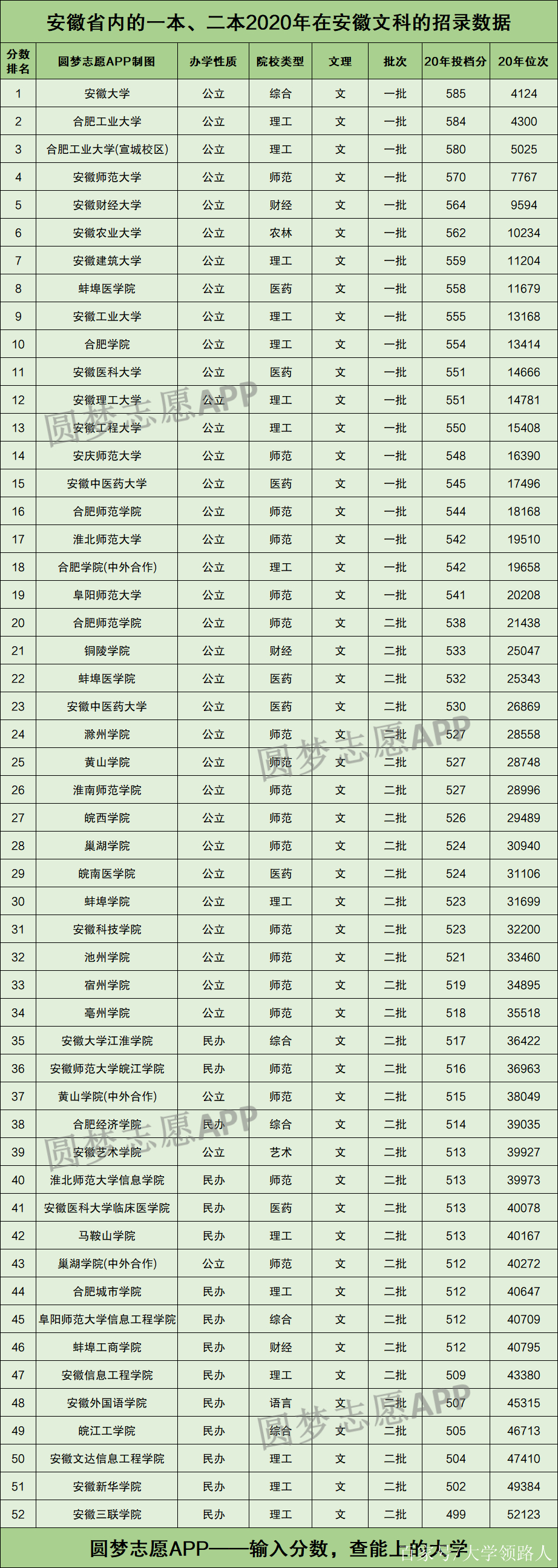 安徽最差的二本学校排名 