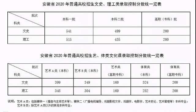 2021安徽高考排名表 安徽省21年高考排名