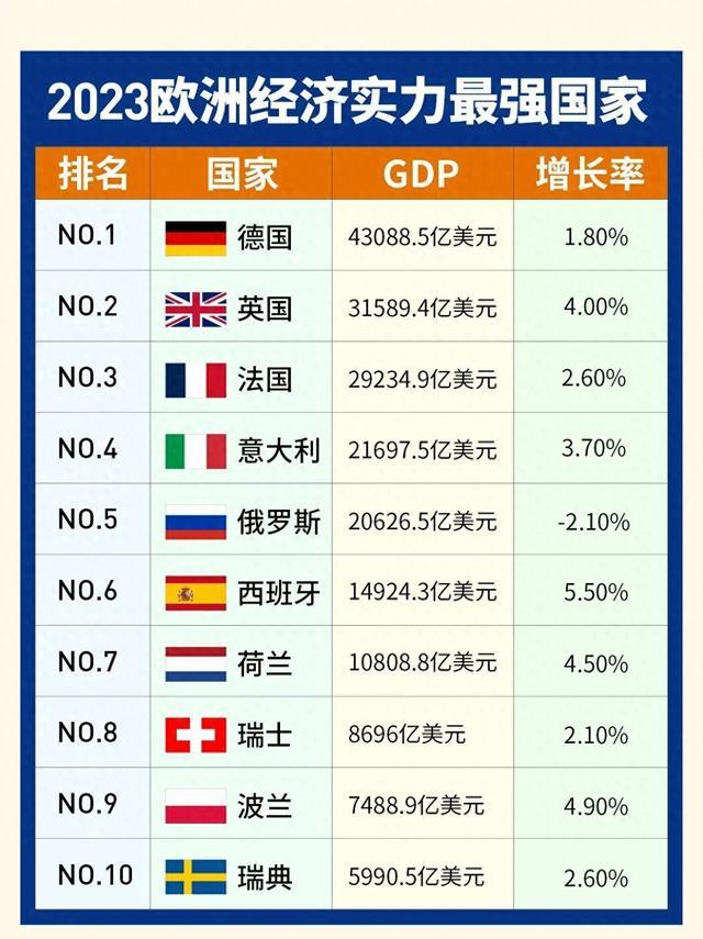 世界经济排名 2024年上半年世界经济排名