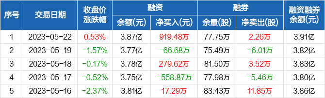 安徽建工东方财富网 安徽建工吧的最新消息