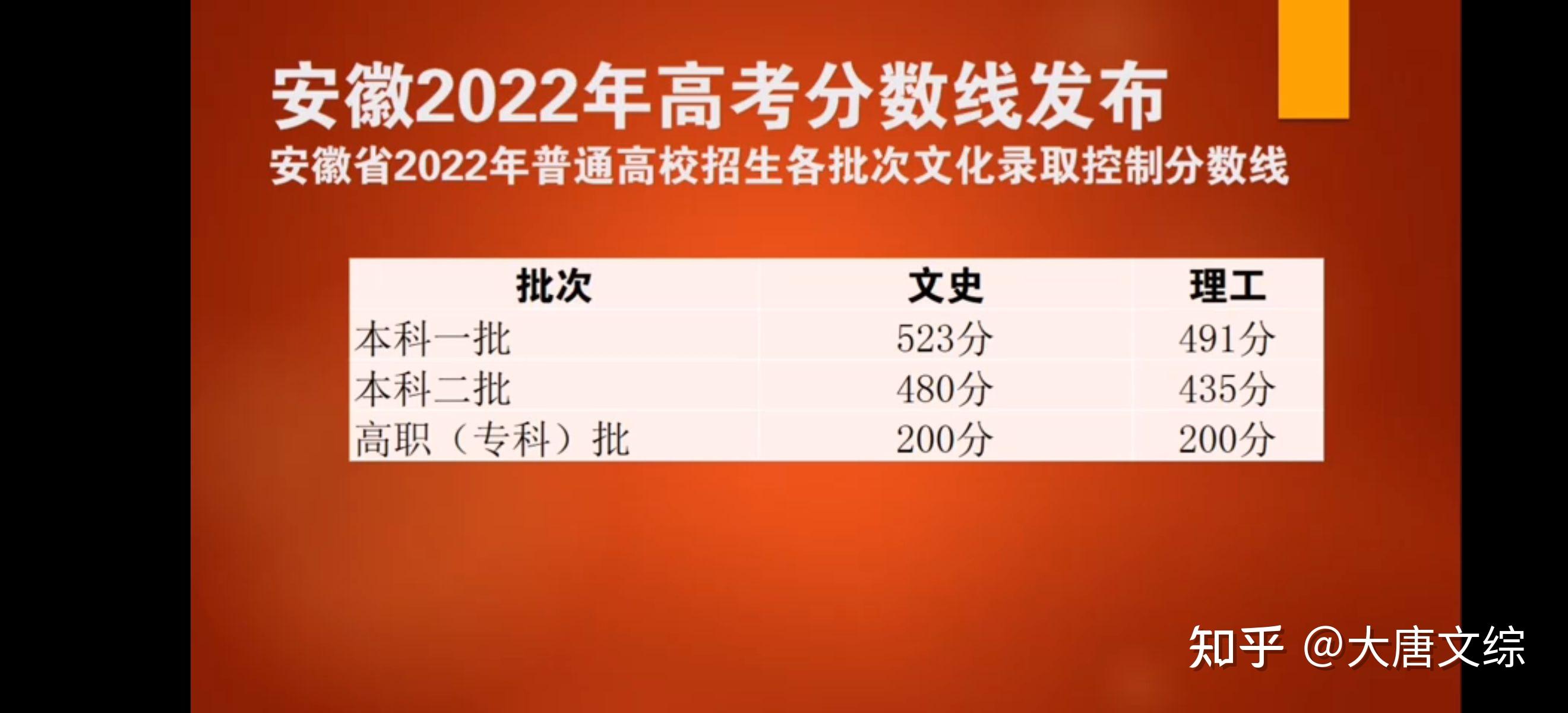 安徽2022高考预估 安徽2022年高考什么卷