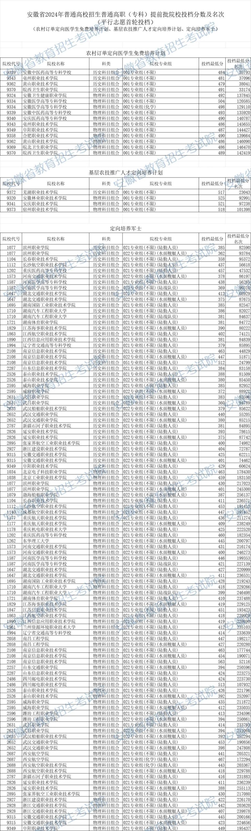 安徽省教育考试招生网录取查询 2024录取查询入口官网