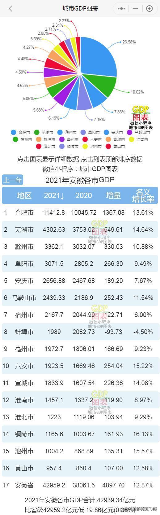 安庆作为安徽省会 