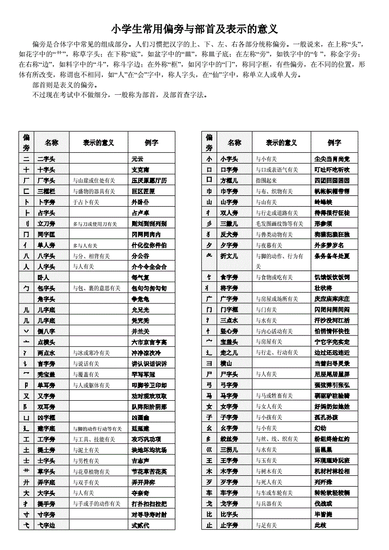 偏旁和部首的区别 按偏旁部首查字典