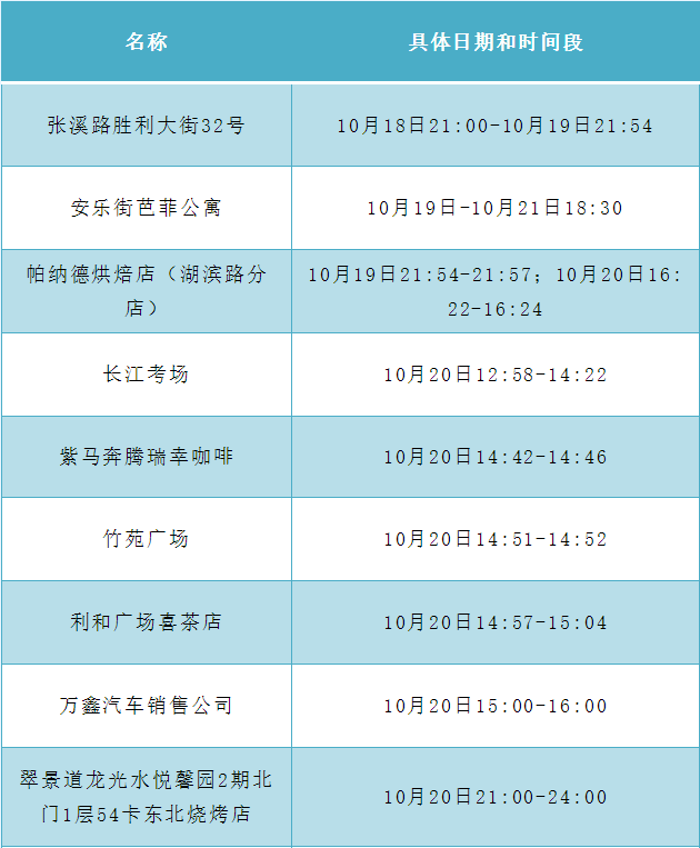 安徽省安庆市疫情风险等级 安徽现在属于中风险还是低风险