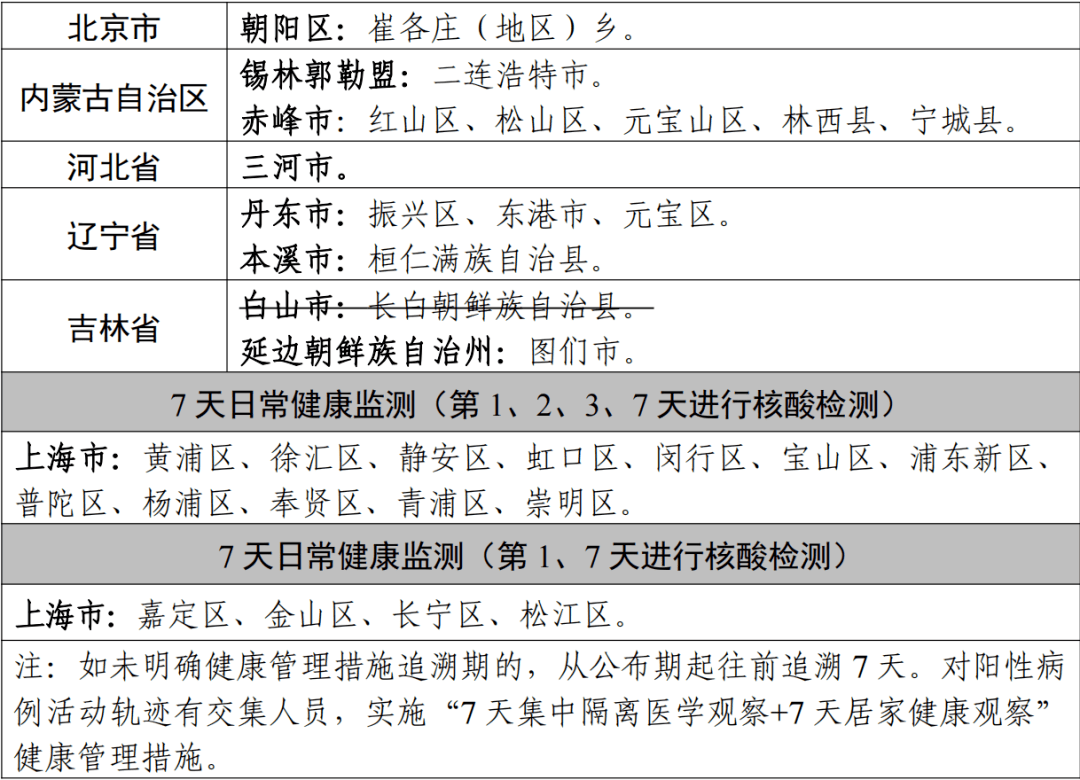 安徽省安庆市疫情风险等级 安徽现在属于中风险还是低风险