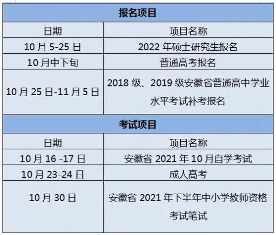 安徽录取结果查询时间2022 2022年安徽各大学录取分数线