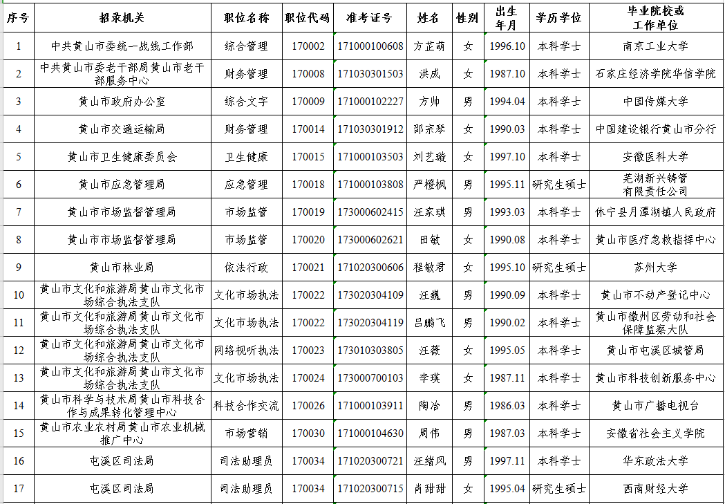 安徽省公务员公示 国考公告安徽考察