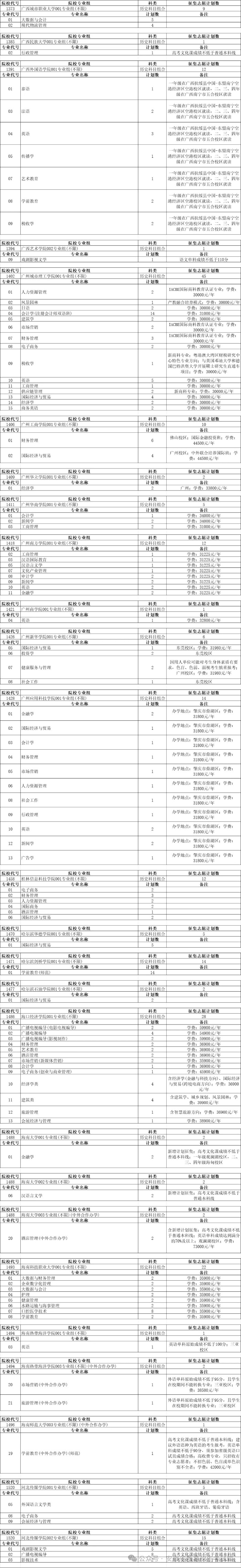 安徽教育考试招生院 