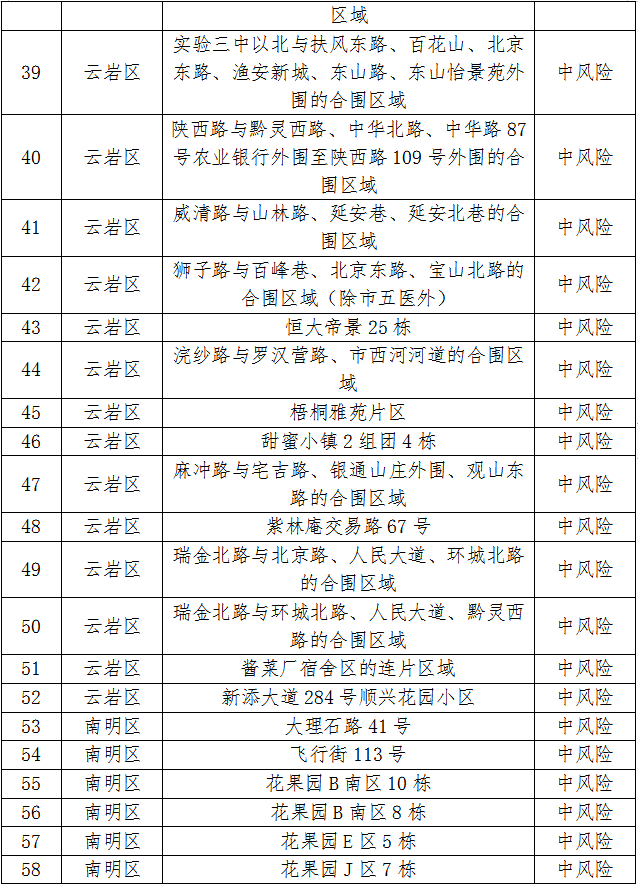 贵州疫情最新消息 