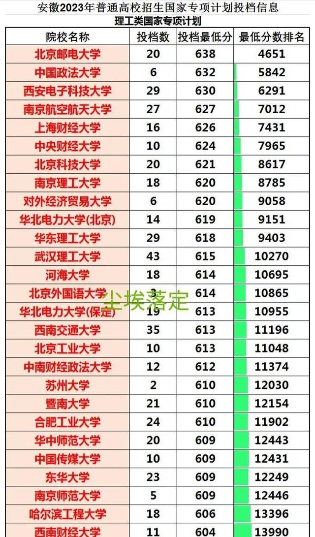 安徽985211大学有哪些 安徽985大学名单